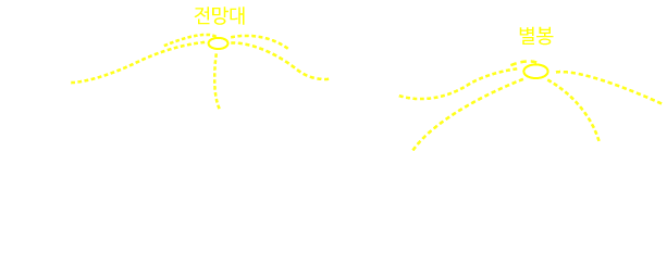 별봉과 낙타바위 오버레이